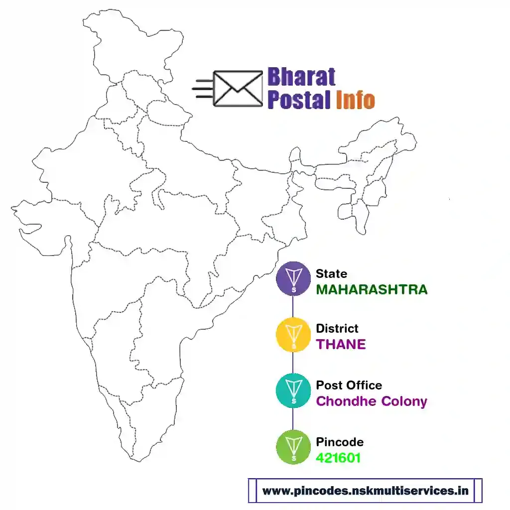 maharashtra-thane-chondhe colony-421601